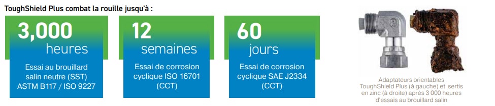 Validation des performances supérieure